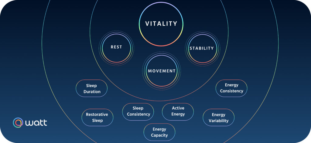 VITALITY SCORE AND SOURCES