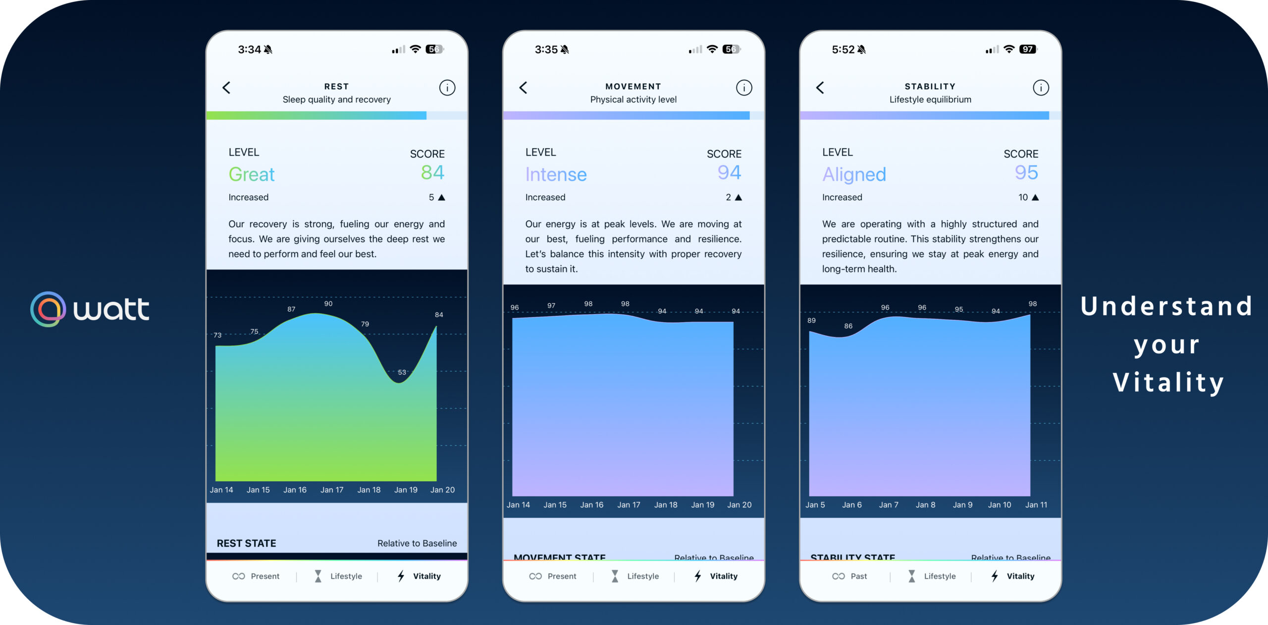 Vitality Metrics Dashboard